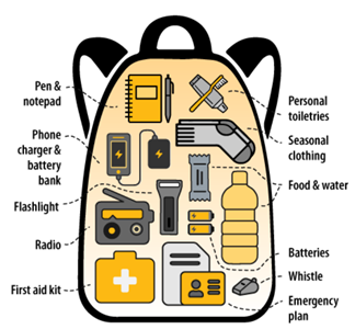 Infographic of an emergency preparedness backpack with items like a pen, notepad, phone charger, flashlight, radio, first aid kit, personal toiletries, and more.