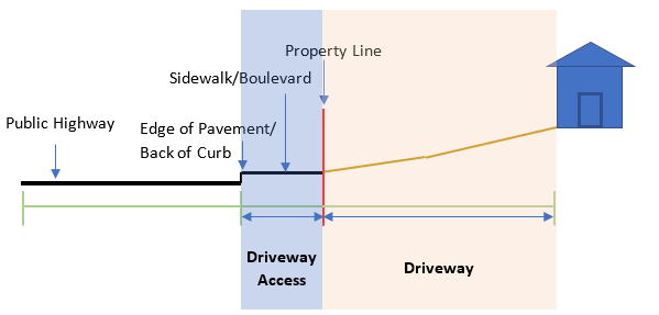 line drawing showing public highway, driveway access, and private driveway